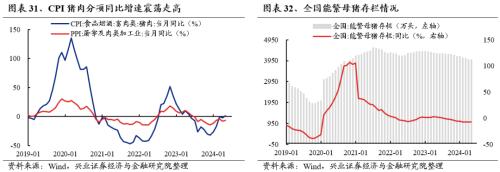哔哩哔哩[钱程速配]兴证策略：三大指标看本轮调整的位置-第25张图片