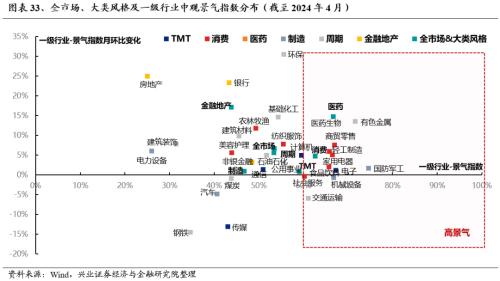 哔哩哔哩[钱程速配]兴证策略：三大指标看本轮调整的位置-第26张图片
