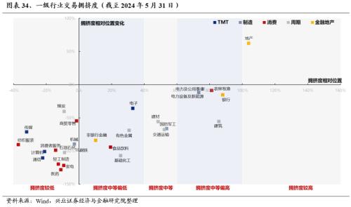 哔哩哔哩[钱程速配]兴证策略：三大指标看本轮调整的位置-第27张图片