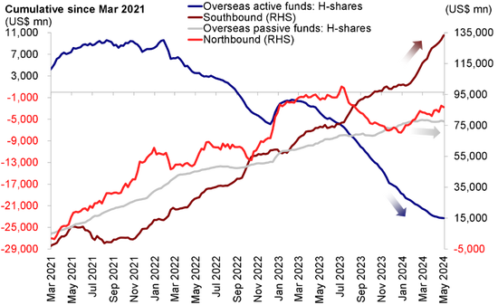 月记[红片天策略]中金：港股反弹暂缓还是终结？-第7张图片