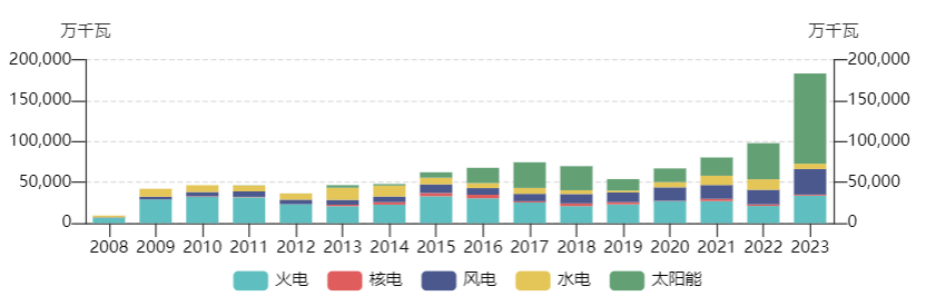 月记[点牛通配资]负电价屡现，会影响居民电价吗？专家：居民用电不参与电力现货交易因而价格不受影响，解决负电价关键在于发展储能-第1张图片