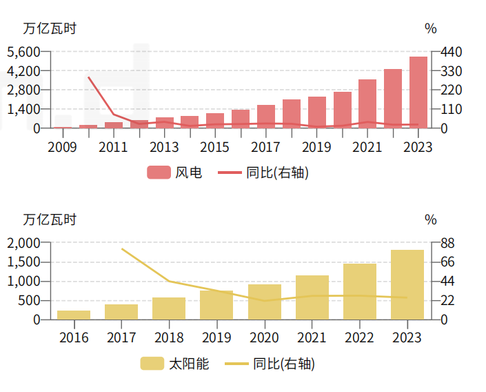 月记[点牛通配资]负电价屡现，会影响居民电价吗？专家：居民用电不参与电力现货交易因而价格不受影响，解决负电价关键在于发展储能-第2张图片