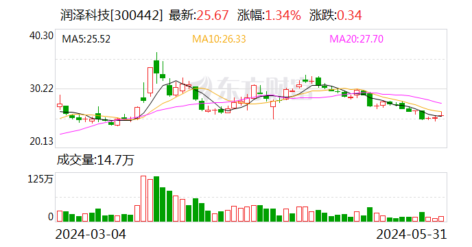 动态[第一操盘手]润泽科技将于6月18日召开股东大会-第1张图片