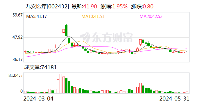 话题[维嘉配资]九安医疗：子公司三联检产品获美国FDA应急使用授权-第1张图片