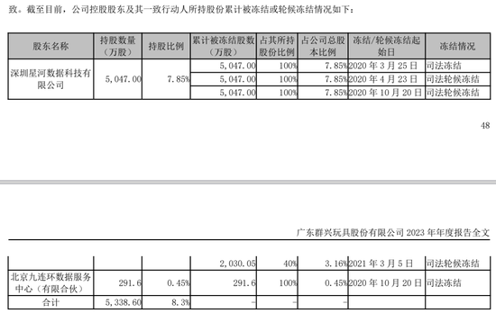 资讯[庄牛配资]突发！80后实控人，协助调查！-第6张图片