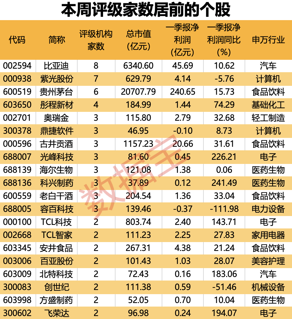 动态[一片红配资]超150亿元收购重启 这只算力概念股被盯上！19股上涨空间有望超30%（附名单）-第1张图片