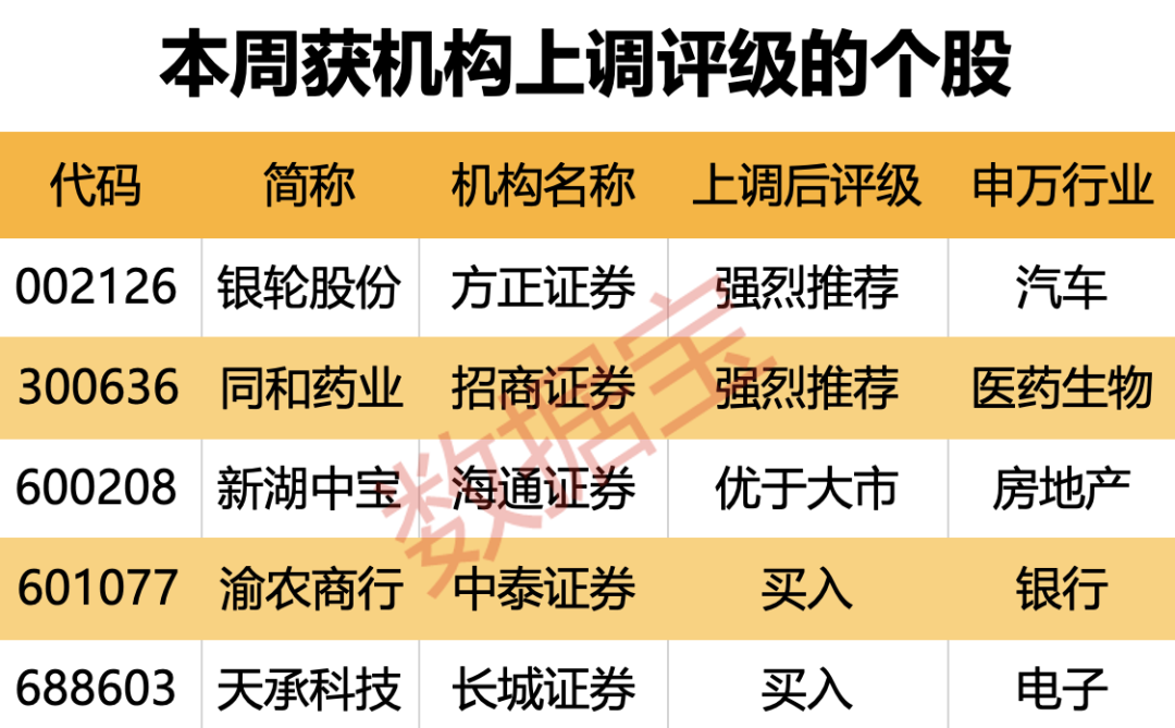 动态[一片红配资]超150亿元收购重启 这只算力概念股被盯上！19股上涨空间有望超30%（附名单）-第2张图片