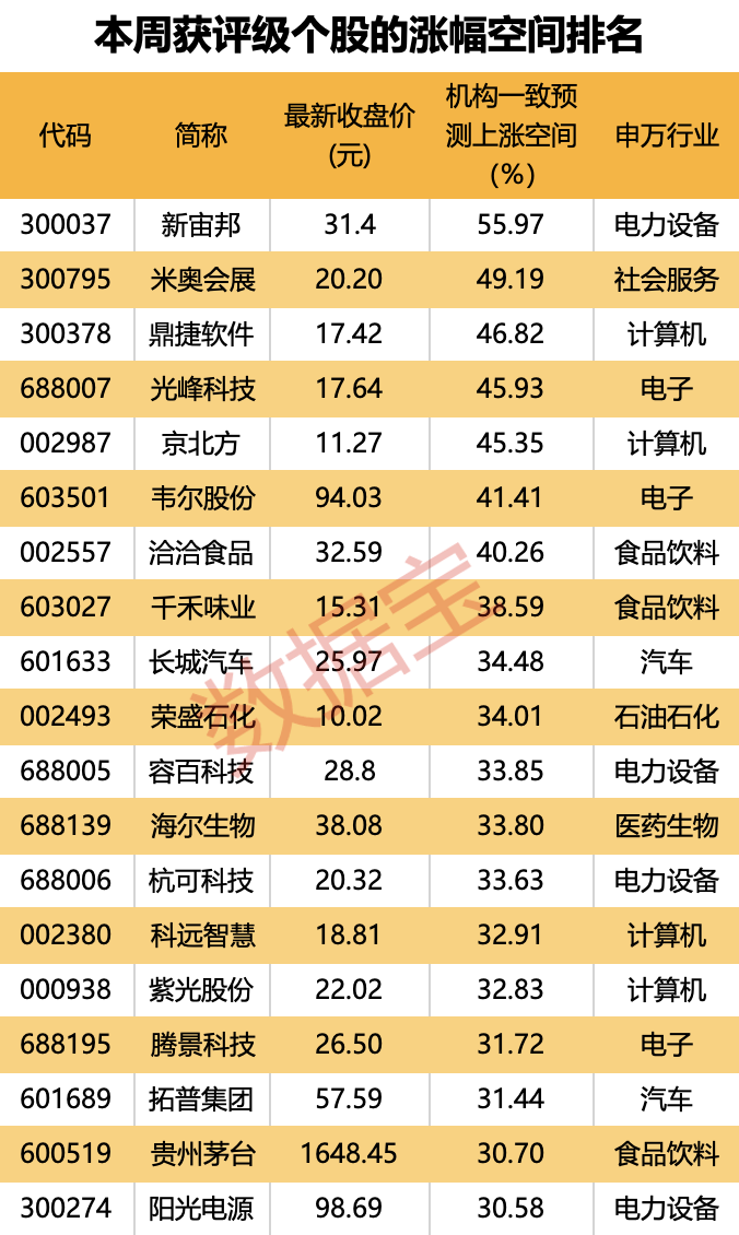 动态[一片红配资]超150亿元收购重启 这只算力概念股被盯上！19股上涨空间有望超30%（附名单）-第3张图片