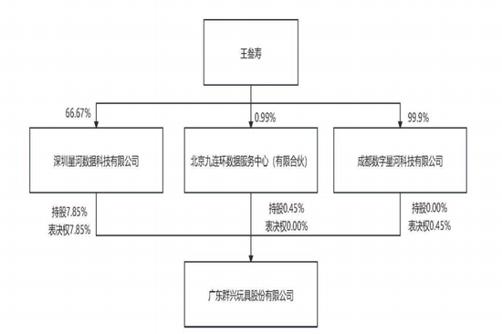 第一财经[拾贝赢配资]突发！80后实控人，协助调查！-第5张图片