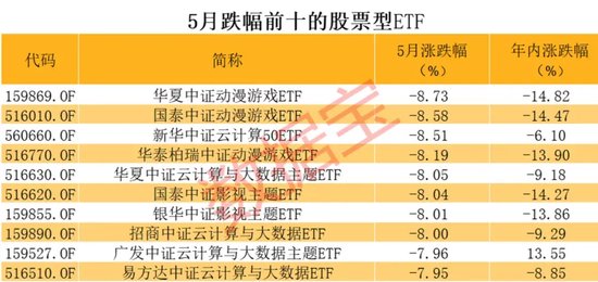抖音[福州股票配资]巨大反差，英伟达连创历史新高，A股AI龙头却暴跌，相关ETF也跌惨了-第2张图片
