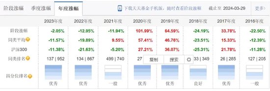 月刊[股巢网配资]业绩那么差还出来发新基？吐槽背后是难以言说的尴尬-第1张图片