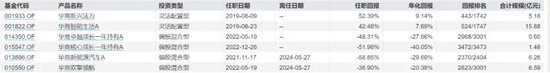 月刊[股巢网配资]业绩那么差还出来发新基？吐槽背后是难以言说的尴尬-第2张图片