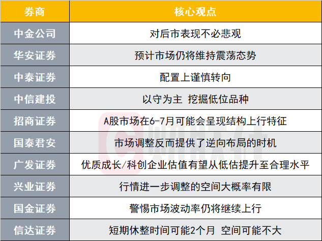 综述[金龙策略]市场仍将维持震荡态势？投资主线有哪些？十大券商策略来了-第1张图片