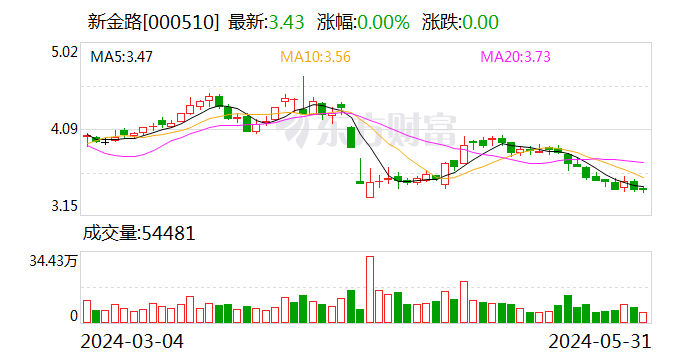 月记[纯旭配资]新金路：终止收购安徽天兵电子科技股份有限公司股权-第1张图片