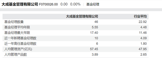 日记[米管家配资]大成基金经理“封闭期”离职之谜-第2张图片