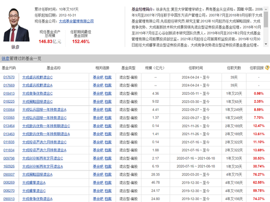 日记[米管家配资]大成基金经理“封闭期”离职之谜-第6张图片
