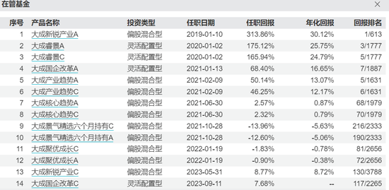 日记[米管家配资]大成基金经理“封闭期”离职之谜-第7张图片