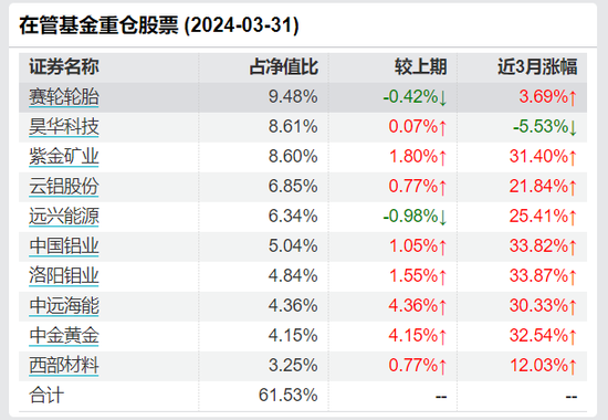 日记[米管家配资]大成基金经理“封闭期”离职之谜-第8张图片