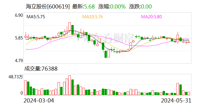 话题[稳益配]海立股份：公司不动产被征收 补偿款2989.39万元-第1张图片
