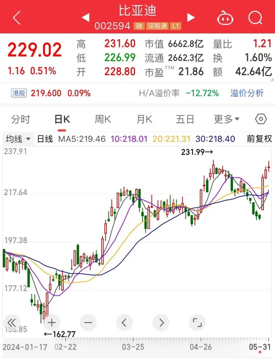 动态[金牛在线]超150亿元收购重启，这只算力概念股被盯上！电解液龙头连续收获海外大单，19股上涨空间有望超30%（附名单）-第1张图片