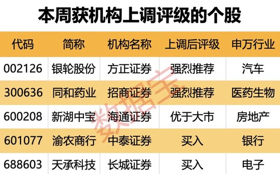 动态[金牛在线]超150亿元收购重启，这只算力概念股被盯上！电解液龙头连续收获海外大单，19股上涨空间有望超30%（附名单）-第3张图片