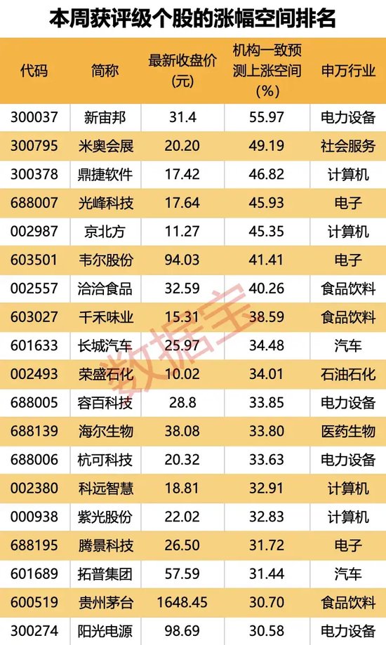 动态[金牛在线]超150亿元收购重启，这只算力概念股被盯上！电解液龙头连续收获海外大单，19股上涨空间有望超30%（附名单）-第4张图片