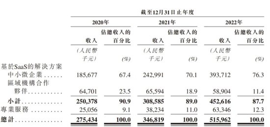 哔哩哔哩[瑞驰智配]被小米、腾讯看上的“慧算账”，年入5亿冲刺IPO-第1张图片