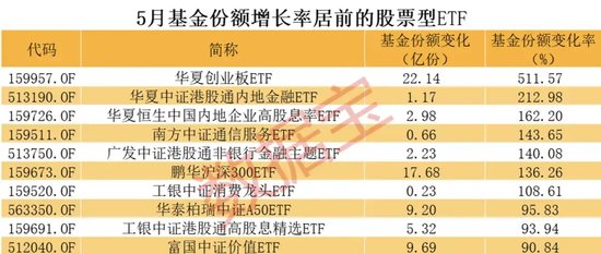 第一财经[领航配资]巨大反差，英伟达连创历史新高，A股AI龙头却暴跌，相关ETF也跌惨了-第3张图片
