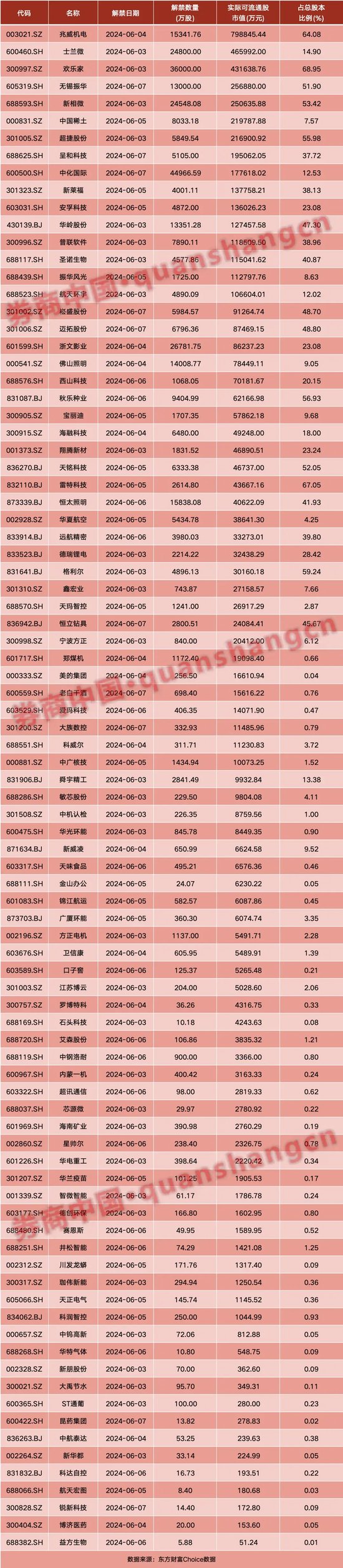资讯[福州期货配资]A股重磅！工信部最新发声，芯片突传利好！周末影响一周市场的十大消息-第2张图片