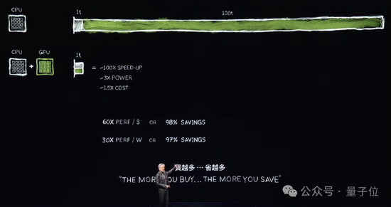 抖音[环泰在线]意外！老黄剧透下一代GPU芯片，新演讲又把摩尔定律按在地上摩擦-第8张图片