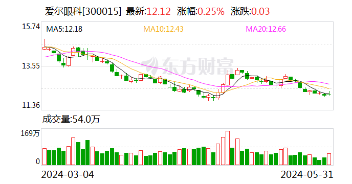综述[掌柜配资]千亿巨头又有大收购！-第1张图片