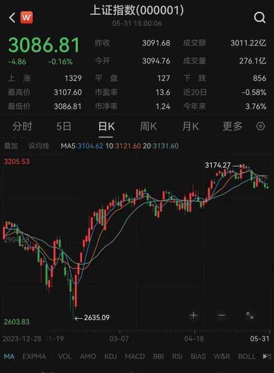 日记[简配资]刚刚，业绩出炉！-第2张图片