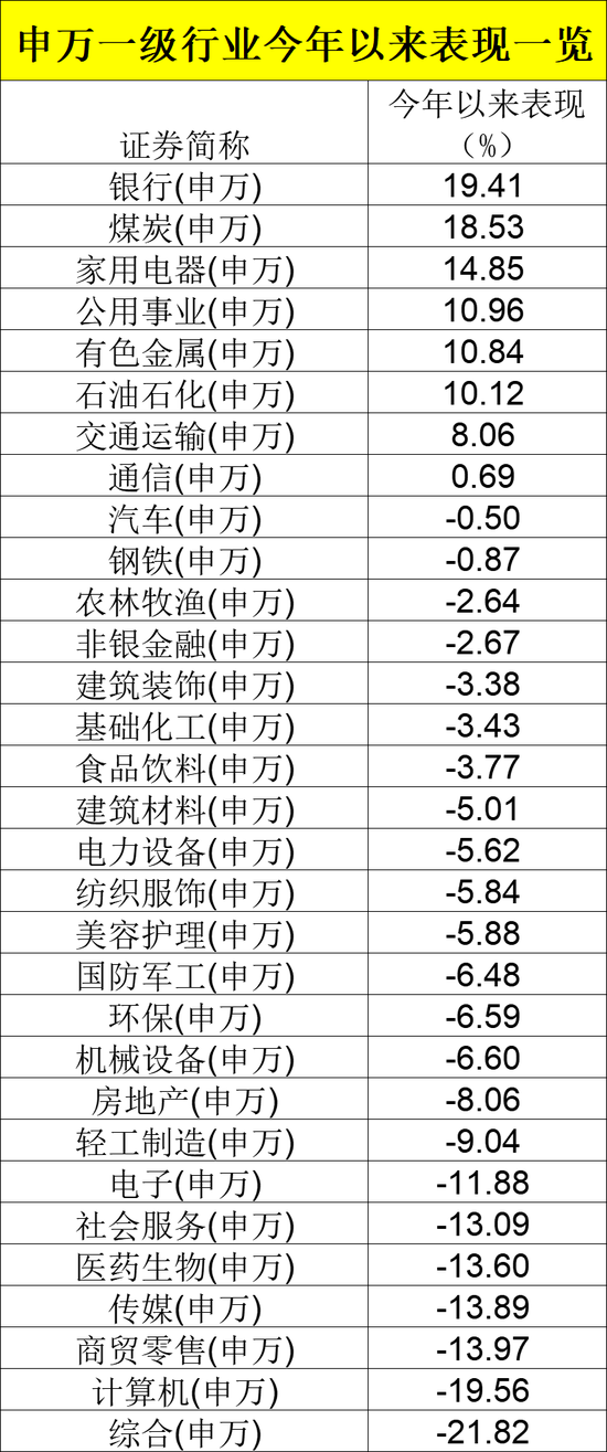 日记[简配资]刚刚，业绩出炉！-第3张图片