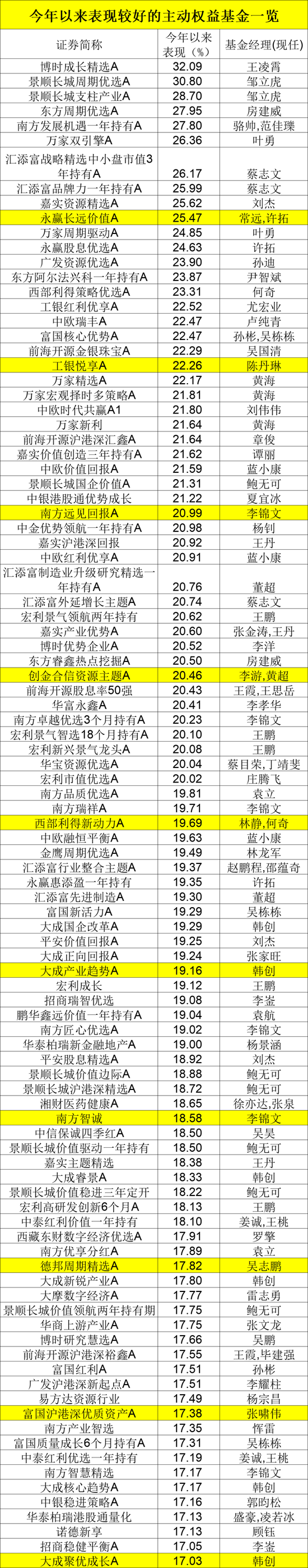 日记[简配资]刚刚，业绩出炉！-第5张图片