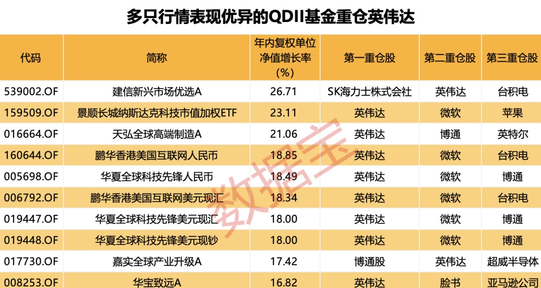 动态[富祥配资]科技牛股纷纷大涨，QDII基金霸屏！多家基金公司QDII额度小幅增加-第2张图片