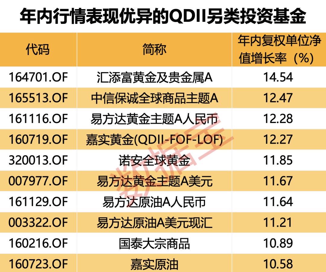 动态[富祥配资]科技牛股纷纷大涨，QDII基金霸屏！多家基金公司QDII额度小幅增加-第3张图片
