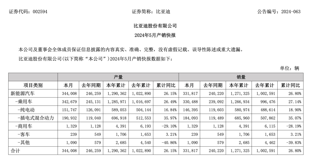 话题[六合资本]比亚迪、广汽埃安、赛力斯，5月新能源车卖爆了！-第1张图片