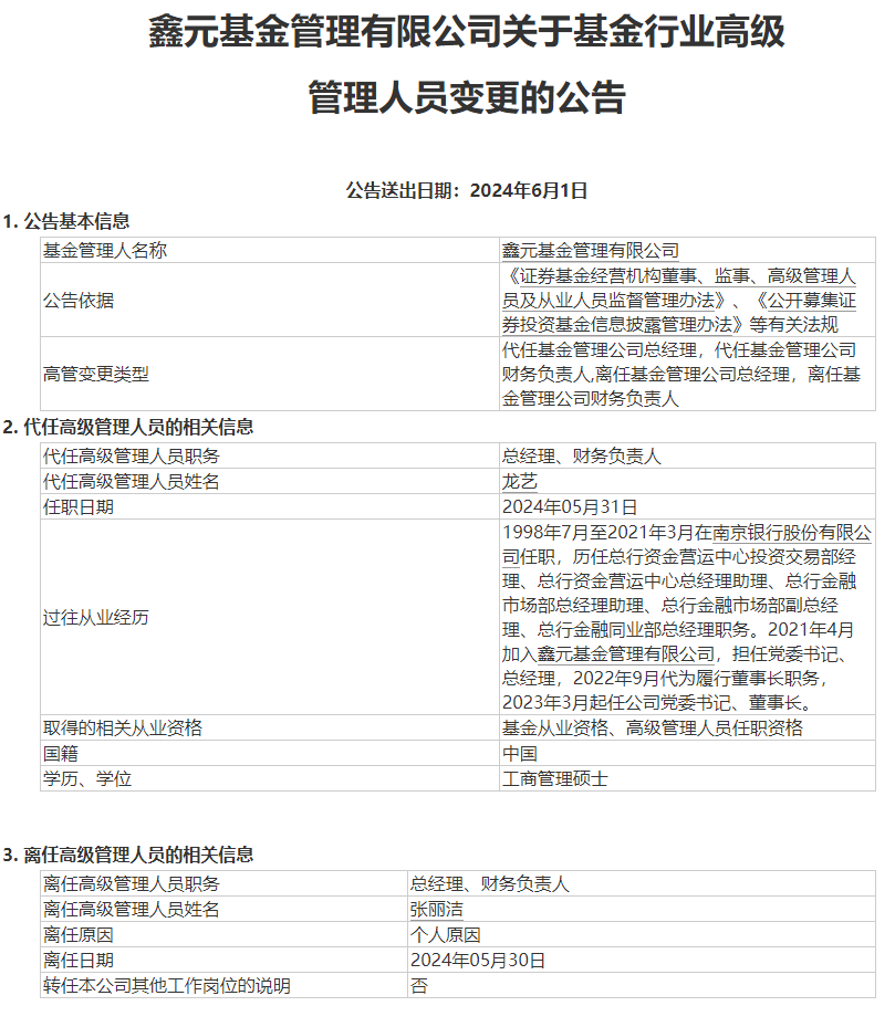 月刊[操盘宝]鑫元基金总经理张丽洁宣布离任，下一站或奔赴券商系公募-第1张图片