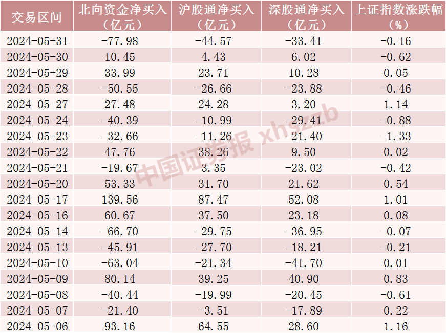 搜狐[福丰投资]持续流入，加仓核心资产！-第1张图片