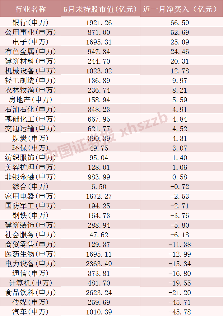 搜狐[福丰投资]持续流入，加仓核心资产！-第2张图片