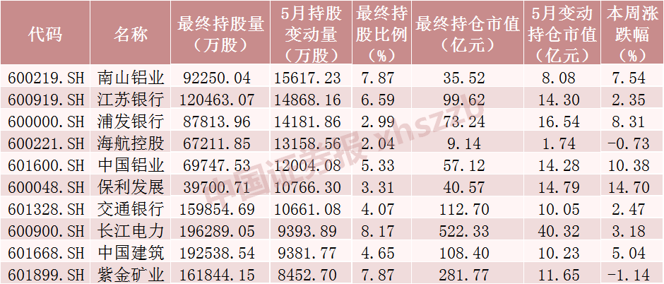 搜狐[福丰投资]持续流入，加仓核心资产！-第3张图片