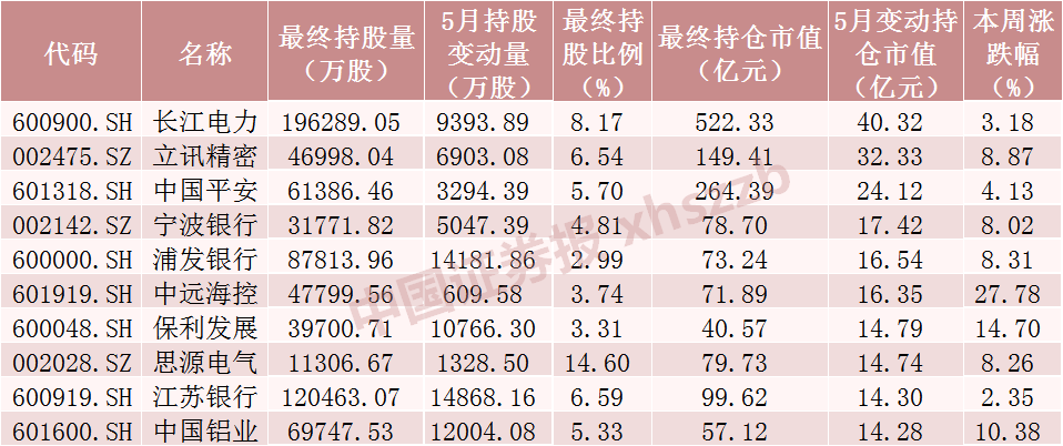 搜狐[福丰投资]持续流入，加仓核心资产！-第4张图片