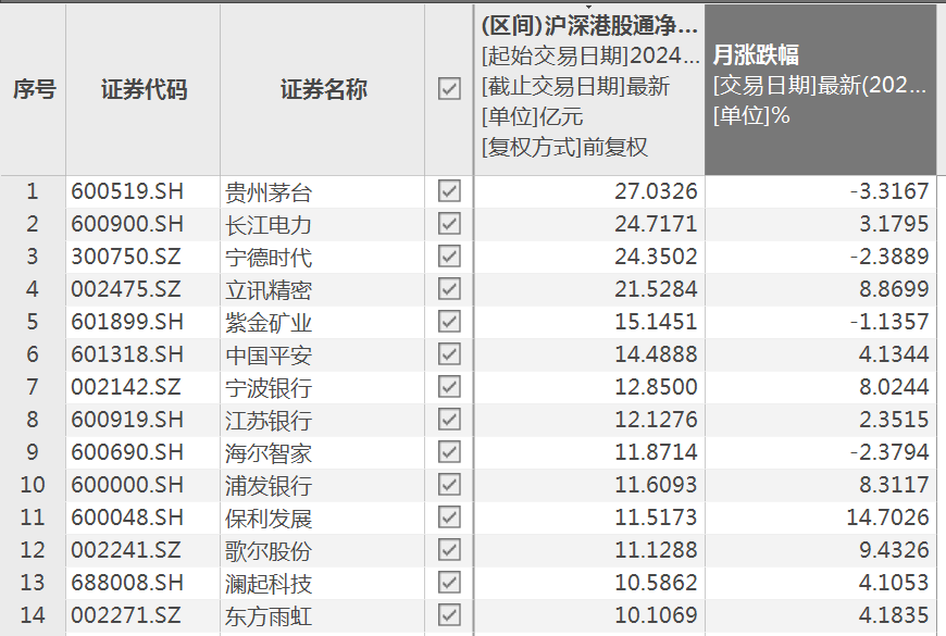 搜狐[福丰投资]持续流入，加仓核心资产！-第5张图片