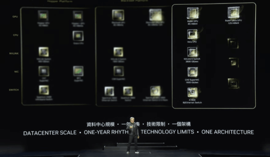 话题[深圳期货配资]加速一切！黄仁勋：Blackwell现在投产，2026年将推出下一代AI平台Rubin-第3张图片