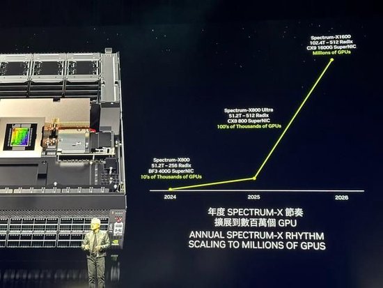 话题[深圳期货配资]加速一切！黄仁勋：Blackwell现在投产，2026年将推出下一代AI平台Rubin-第4张图片