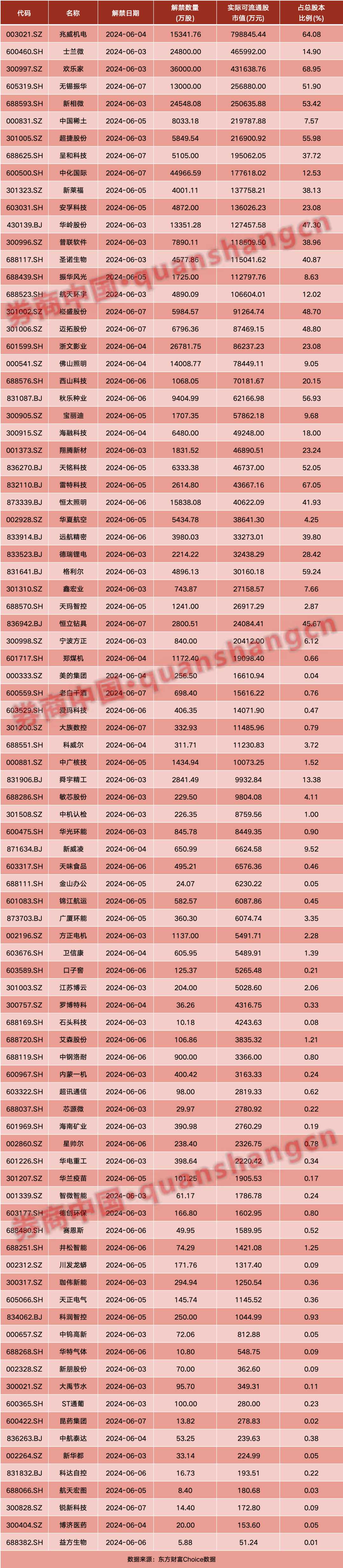 搜狐[升利配]A股重磅！工信部最新发声，芯片突传利好！周末影响一周市场的十大消息-第2张图片