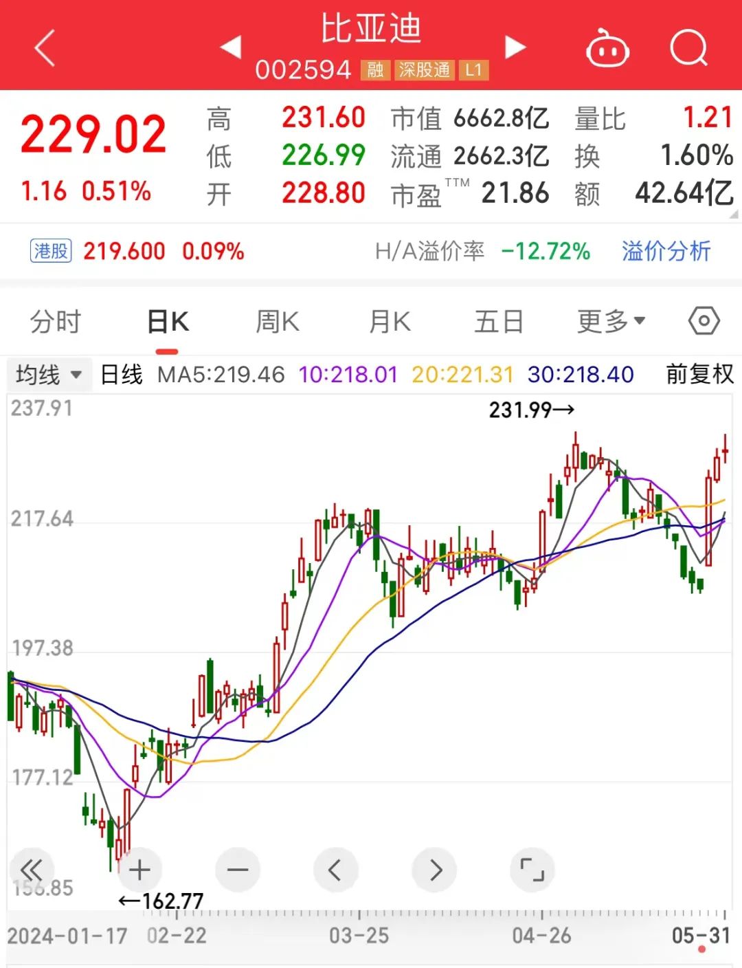 潇湘晨报[亿牛策略]超150亿元收购重启，这只算力概念股被盯上！电解液龙头连续收获海外大单，19股上涨空间有望超30%（附名单）-第1张图片