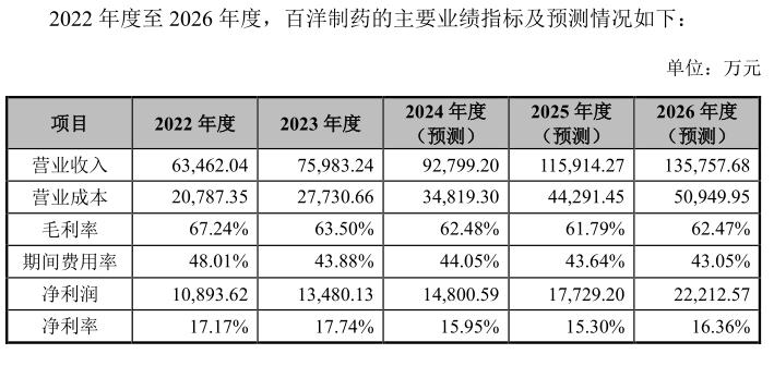话题[申万宏源]8.8亿元溢价关联交易引监管关注，百洋医药需解释是否存在利益输送-第2张图片