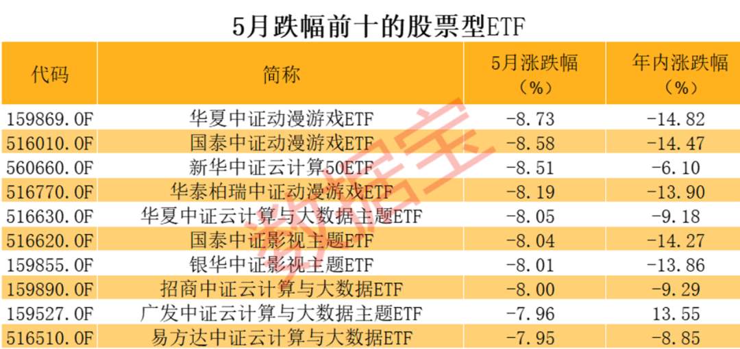 抖音[千茂投资]巨大反差，英伟达连创历史新高，A股AI龙头却暴跌，相关ETF也跌惨了-第2张图片