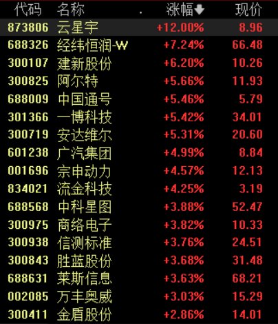 潇湘晨报[361配资]多地抢占万亿元赛道，低空经济加速“起飞”，这些领域可关注-第1张图片